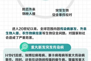 一图读懂国家生物安全普法宣扬