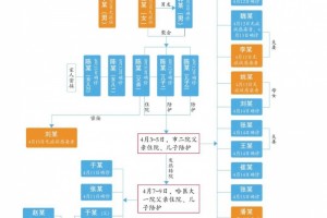 哈尔滨呈现1传36疫情防控是怎么失守的