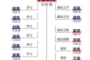 1传44还现跨省病例哈尔滨急寻密切接触者