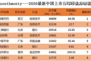 我国哪一个财团最有钱这3家一个比一个有钱