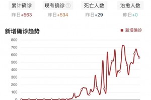 驱赶我国大使的瑞典说首都5月会集体免疫但疫情死亡率超美国