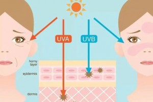 麦迪森健康科普还用高倍防晒SPF30和SPF50对紫外线遮挡率只差1%
