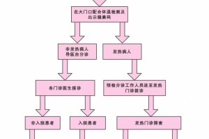 县人民医院疫情期间就诊须知及流程