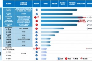 基石药业3款新药亮相ASCO，商业化转型值得期待！