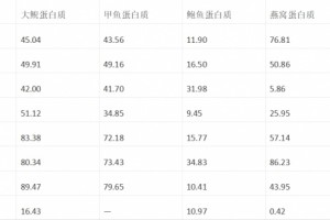 鲵极专注药食同源“治未病”，开发系列娃娃鱼营养健康资源